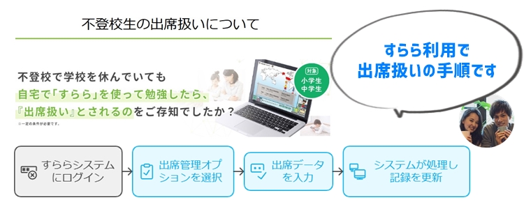 すららを使った登校扱いの具体的な方法