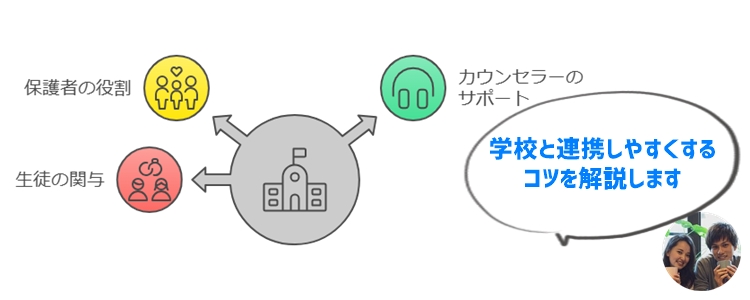 学校との連携方法や相談のコツ