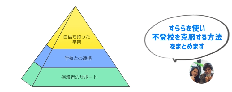 まとめ：すららを活用して不登校を克服しましょう