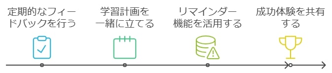 親ができるサポート方法