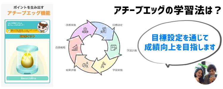 アチーブエッグとは？効果的な学習方法