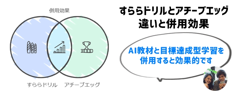 すららドリルとアチーブエッグの違いと併用効果