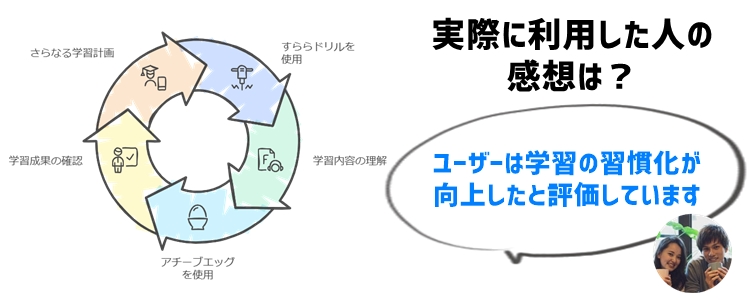 すららドリルとアチーブエッグの利用体験談