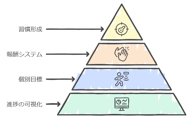 アチーブエッグの基本概要