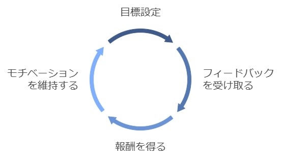 アチーブエッグが提供する達成感の重要性