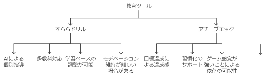 親御さんから見たメリットとデメリット