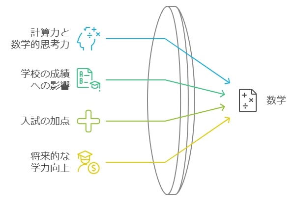 数検とは？検定の概要とメリット