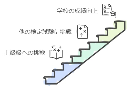 数検合格後の次なるステップ