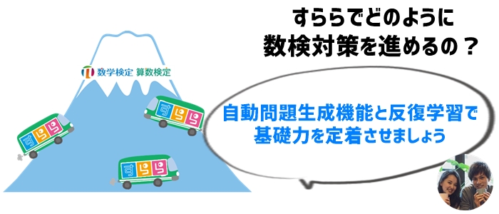 すららを使って数検対策を成功させる方法