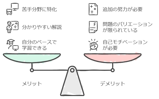 すららを使った数検対策のメリットとデメリット