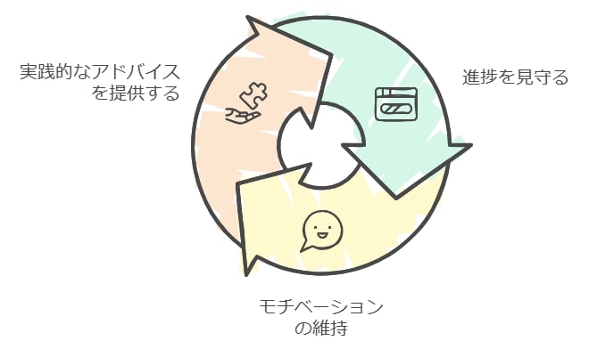 親子でできる学習サポートのコツ