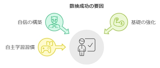 すららで数検を受けた人の口コミと体験談