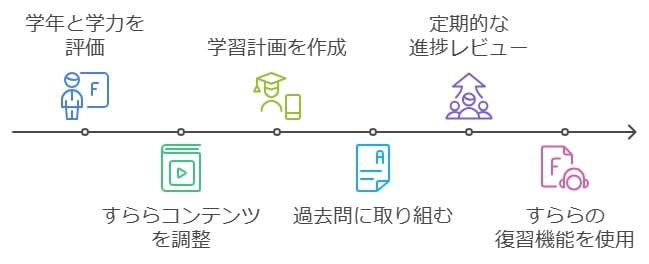 保護者が押さえるべき数検対策のポイント