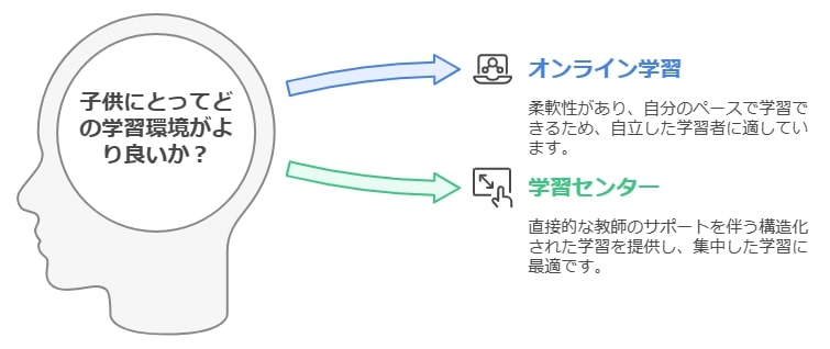 学習塾の学習環境とは？集中できる学びの場