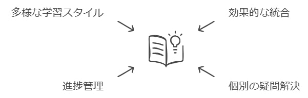 すらら導入塾のメリット：柔軟で効率的な学習