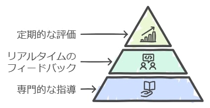 学習塾のカリキュラム：専門講師による質の高い指導