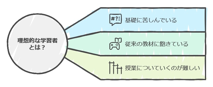 どんな子供に向いている？利用を検討するポイント