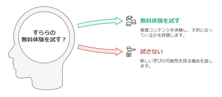 お試し利用から分かる効果：まずは無料体験！