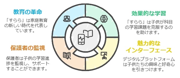 迷ったら体験学習から！家庭学習に新しい選択肢を