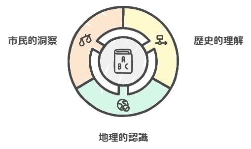 歴史、地理、公民を網羅！学年別カリキュラムの充実度