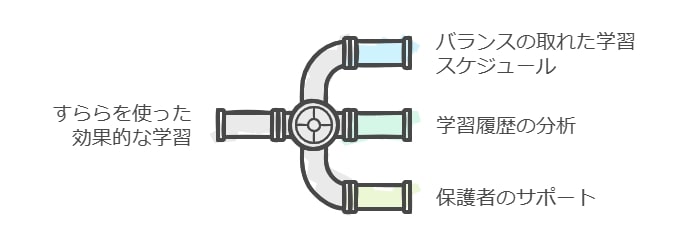 時間の使い方を最適化するスケジュール管理のポイント