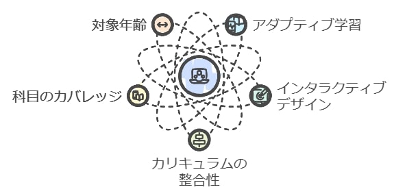 すららの基本情報：オンライン教材の特長